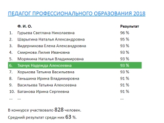 ТЕСТИРОВАНИЕ НА ПРОФПРИГОДНОСТЬ